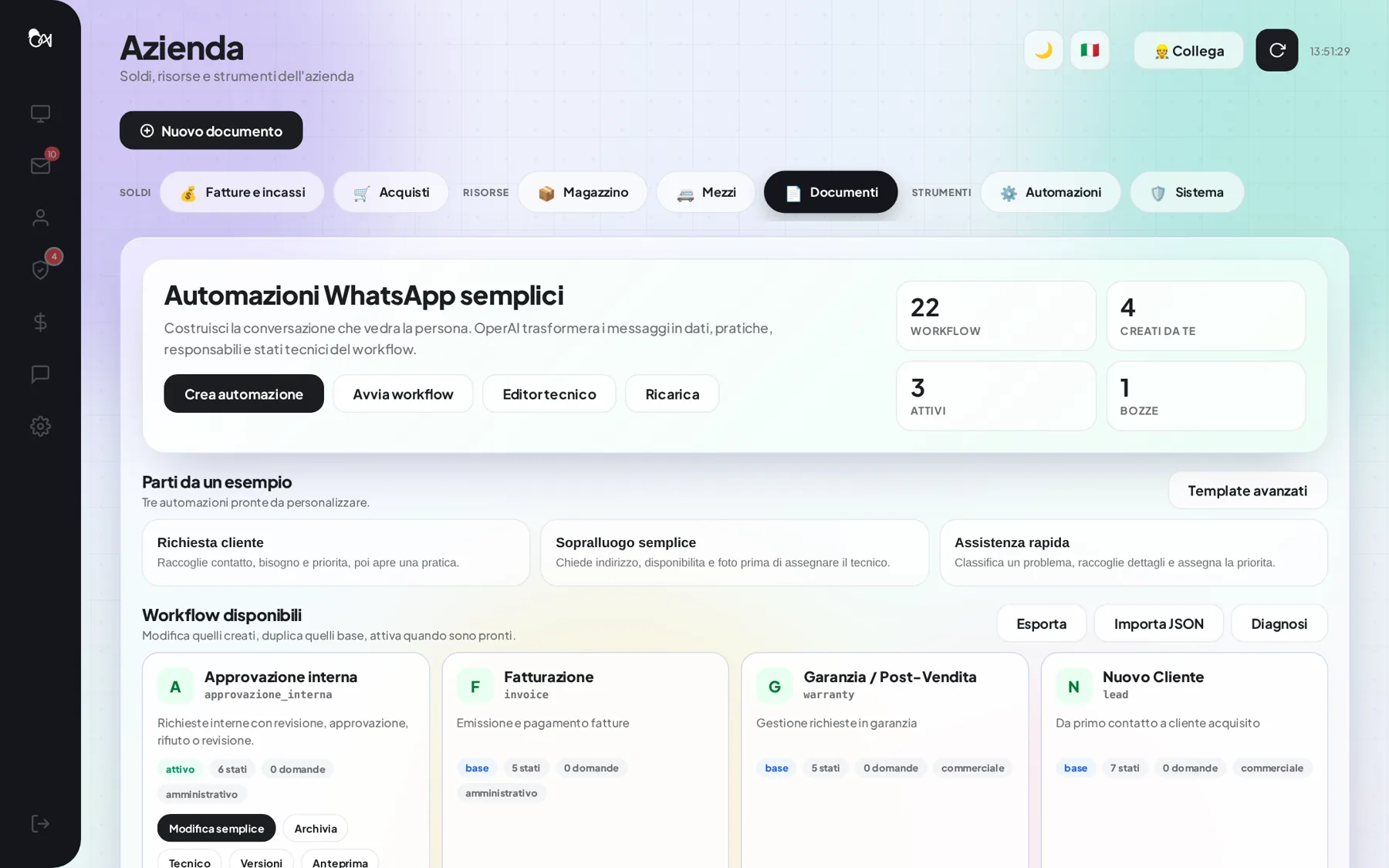 Le automazioni WhatsApp